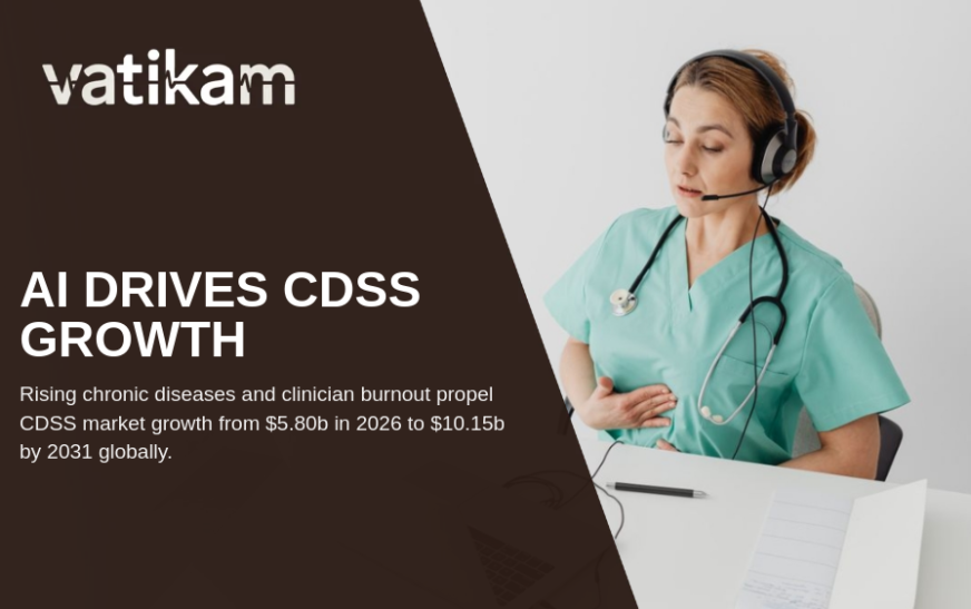 AI-Driven Growth in the Clinical Decision Support Systems Market to $10.15 Billion by 2031