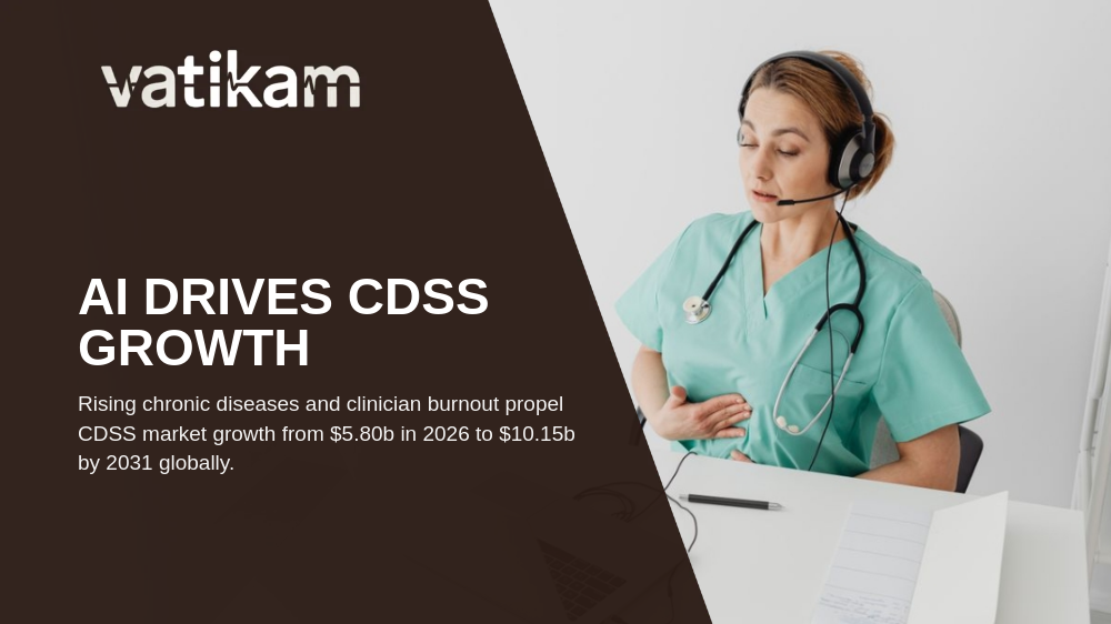 AI-Driven Growth in the Clinical Decision Support Systems Market to $10.15 Billion by 2031