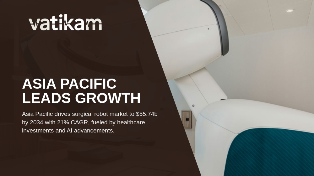 Asia Pacific to Lead Surgical Robots Market Growth through 2034: Polaris Market Research
