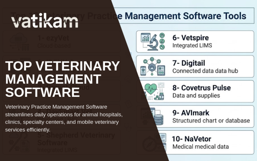 Top 10 Veterinary Practice Management Software: Features, Benefits & How to Choose
